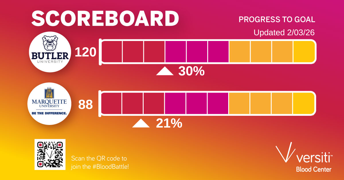 BU v MU Scoreboard as of 2/3/26