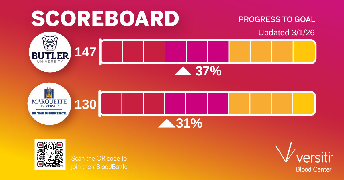 BU v MU Scoreboard as of 3/1/26